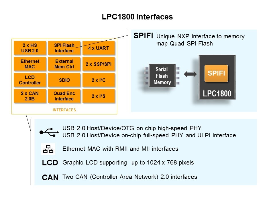 LPC1800 Series Slide 6