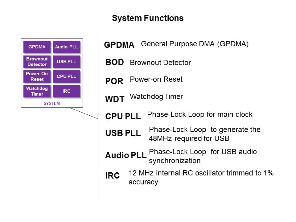 LPC1800 Series Slide 9