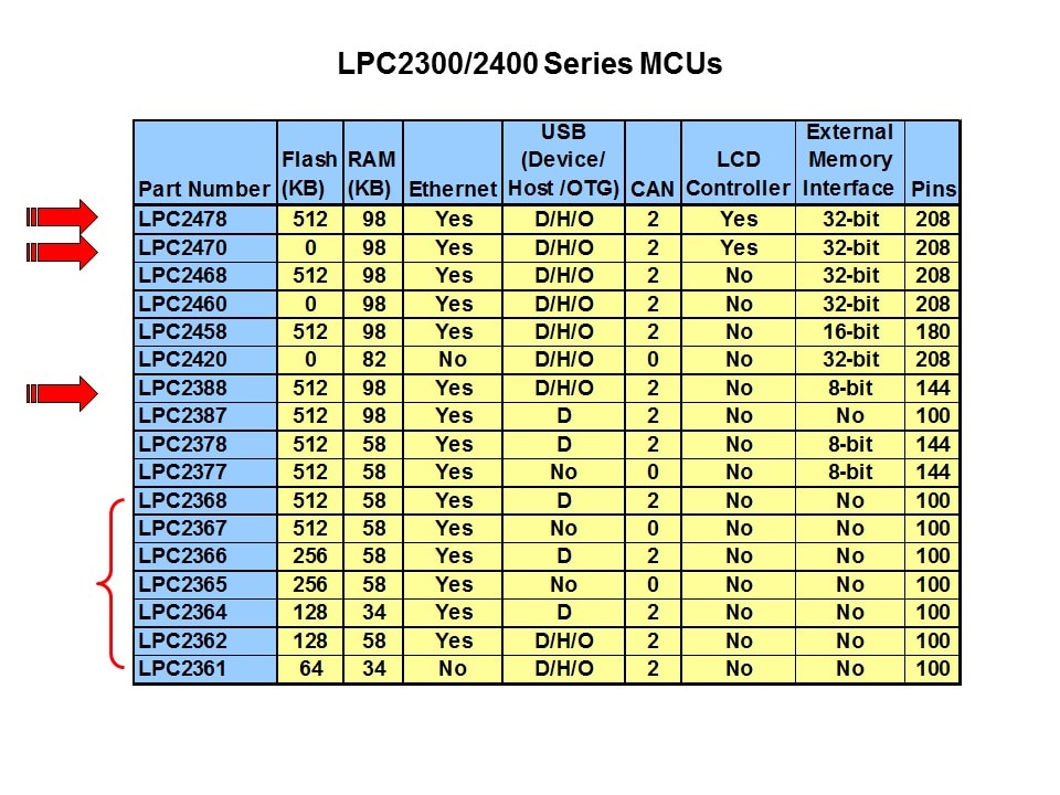 Series MCUs