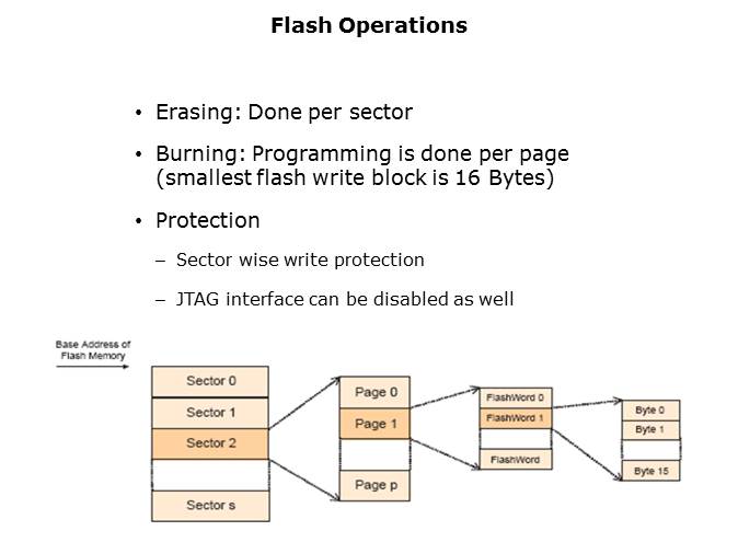 LPC29xx Microcontrollers Slide 12