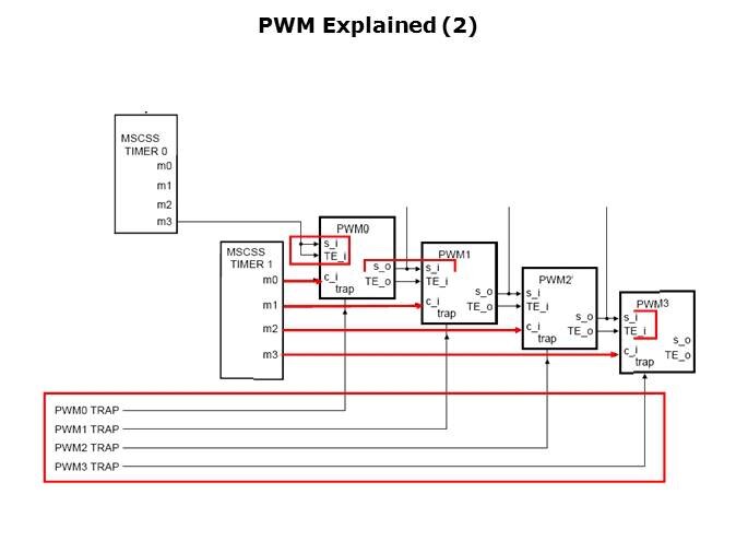 LPC29xx Microcontrollers Slide 31