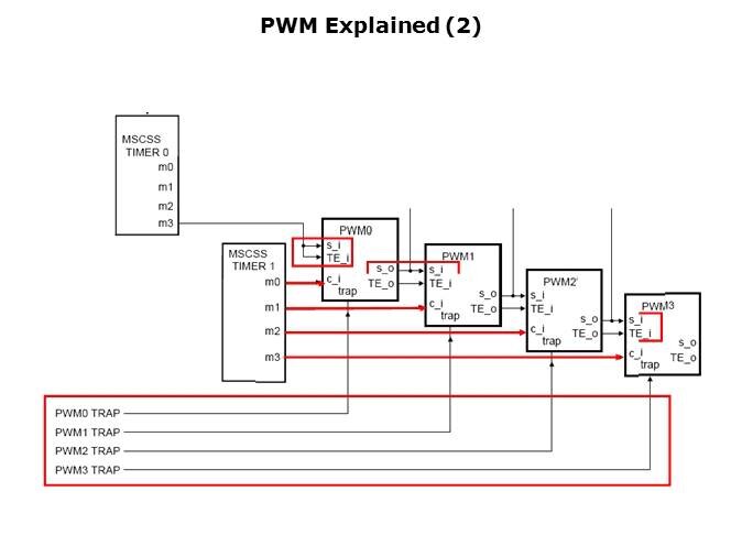 LPC29xx Microcontrollers Slide 31