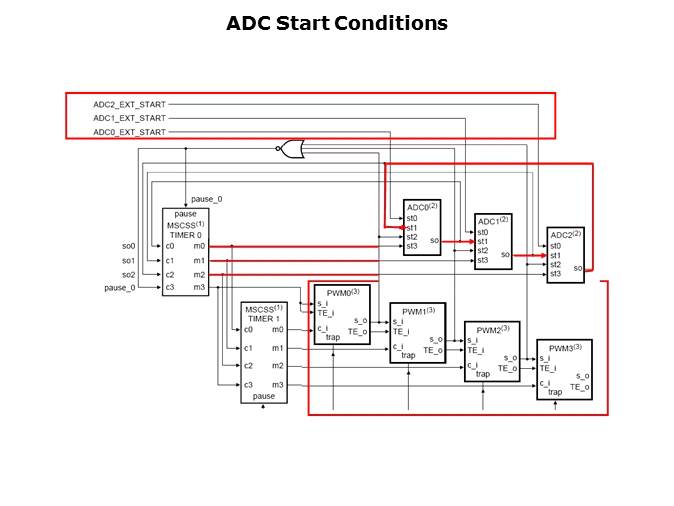 LPC29xx Microcontrollers Slide 34