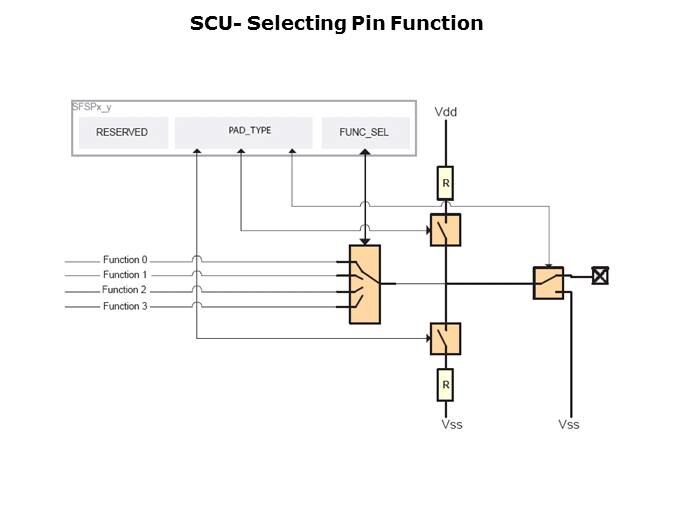 LPC29xx Microcontrollers Slide 38