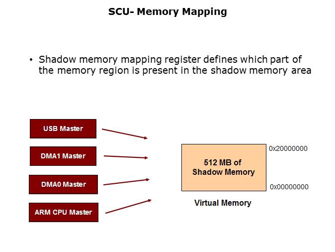 LPC29xx Microcontrollers Slide 39