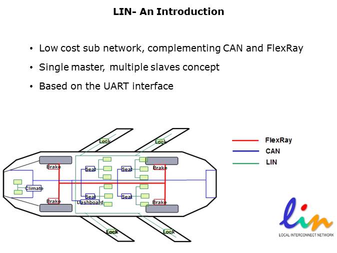 LPC29xx Microcontrollers Slide 48