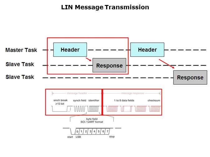 LPC29xx Microcontrollers Slide 50