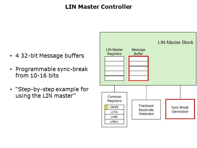 LPC29xx Microcontrollers Slide 51