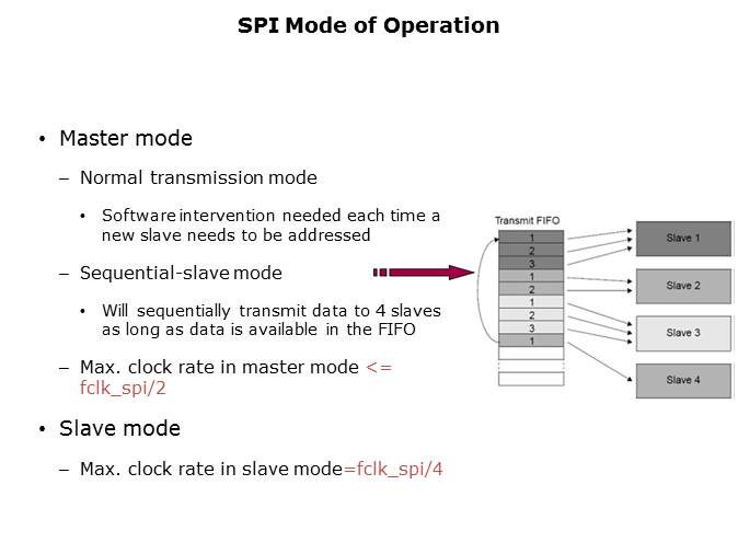 LPC29xx Microcontrollers Slide 57