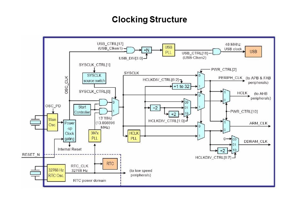 clock struct