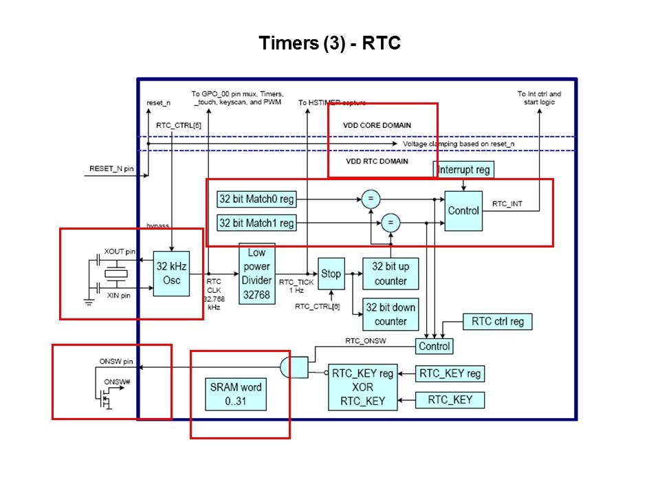 rtc block