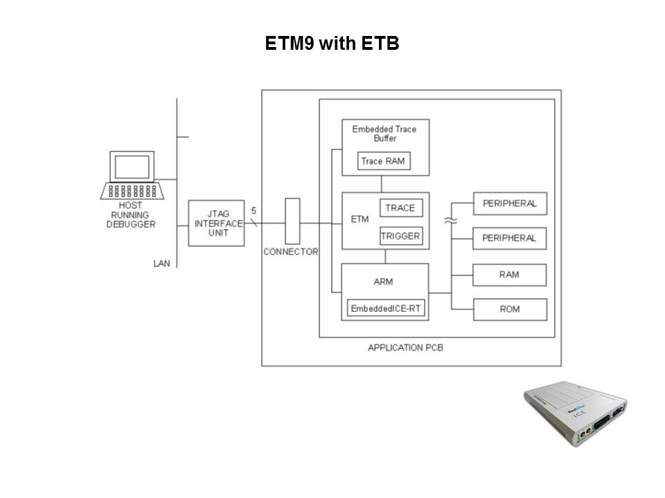 etm9