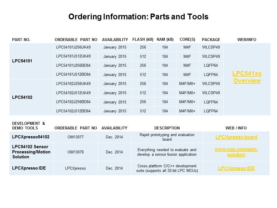 Order Info