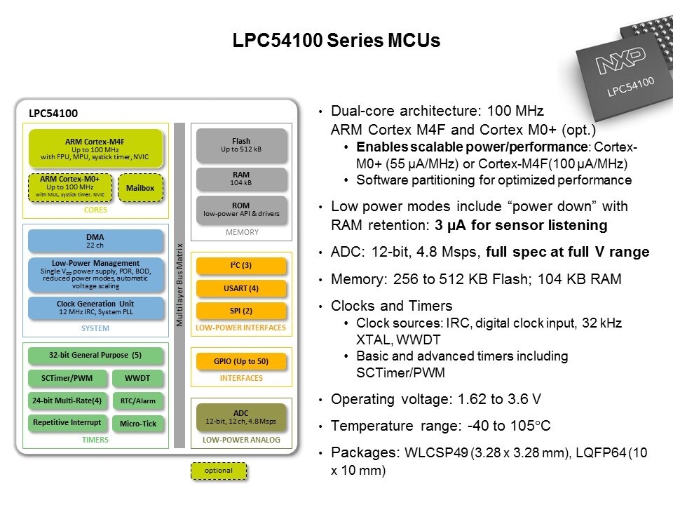 LPC54100