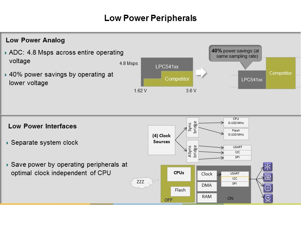 Low Power