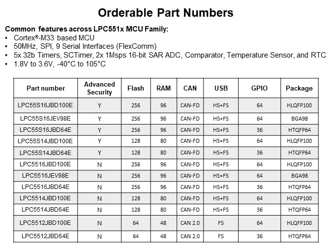 Image of NXP LPC551x/S1x Family of Arm® Cortex®-M33 based MCUs - Slide11