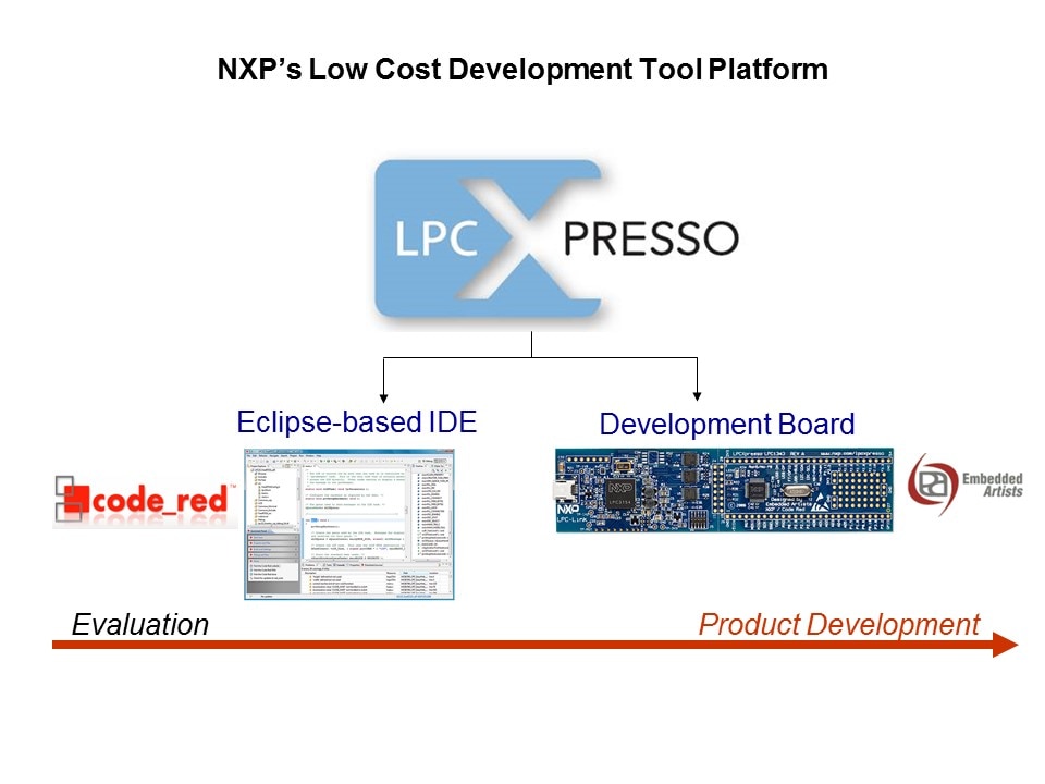 LPCXpresso Development Platform Slide 3