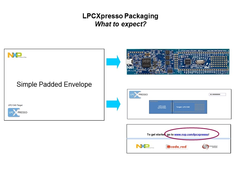 LPCXpresso Development Platform Slide 8