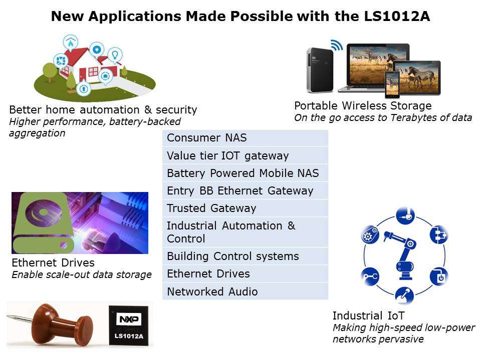 LS1021A-slide6