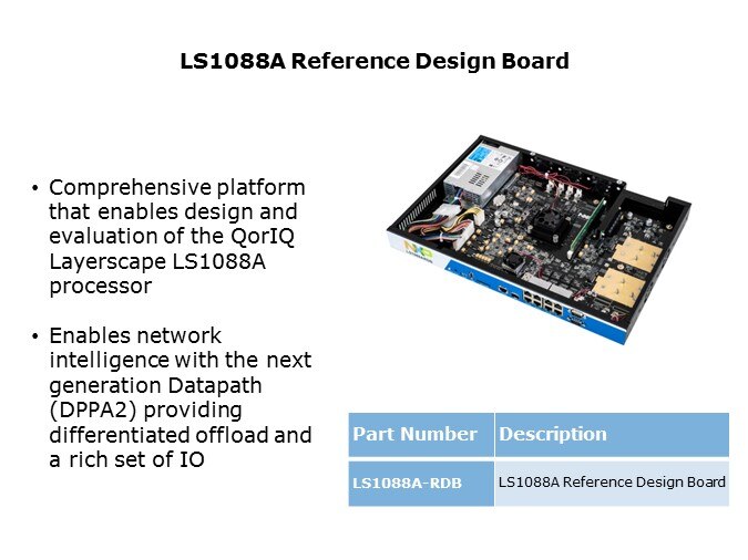 ls1088a ref des board