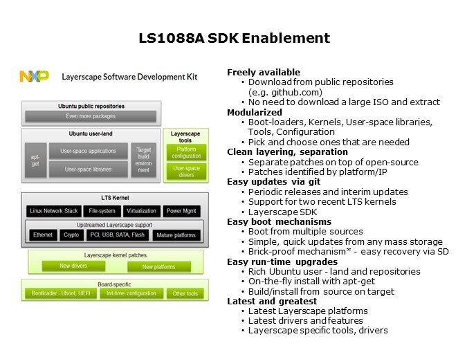 ls1088a sdk enable