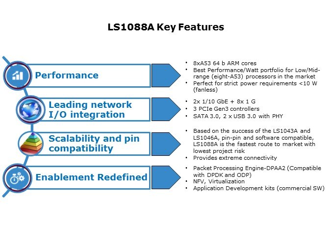 ls1088a key feat