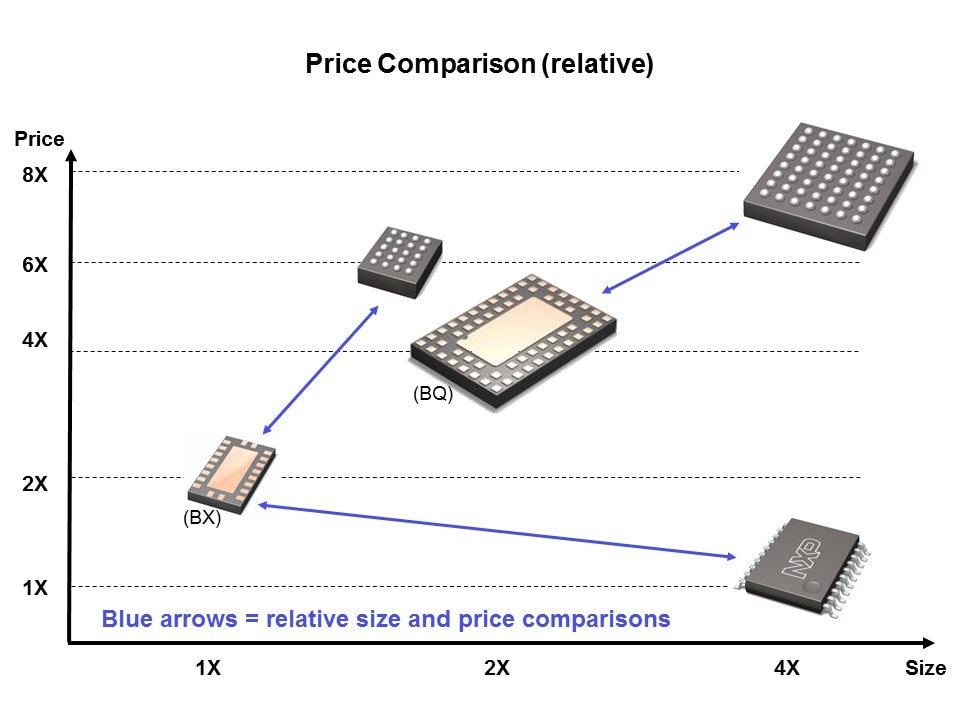 price compar