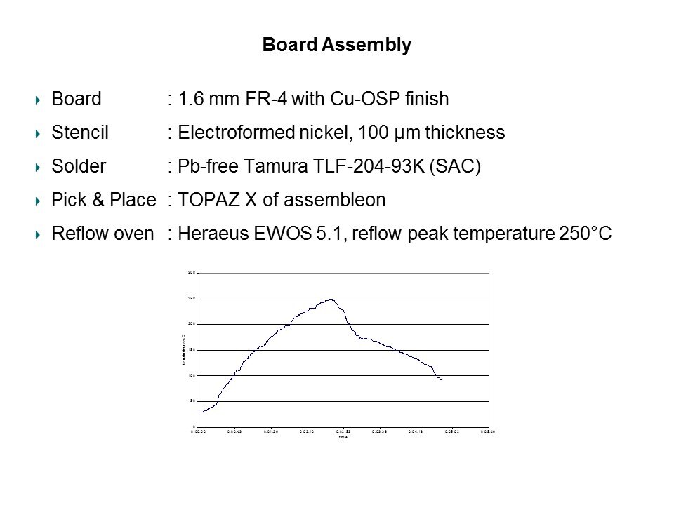 board assembly