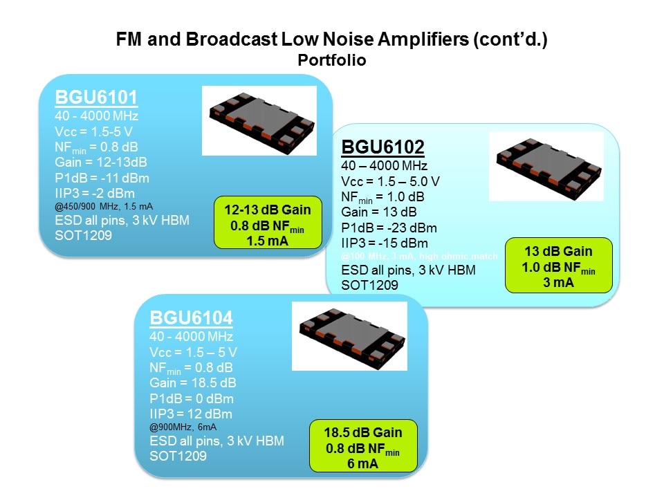 FM and Broad Portfo