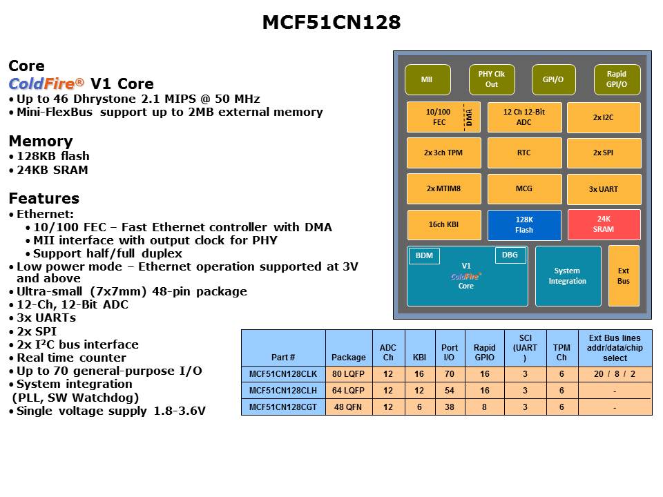 MCF51CN-Slide3