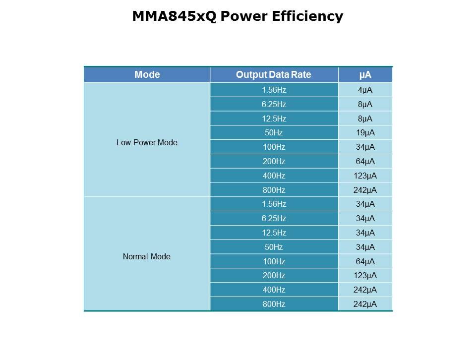 MMA845xQ-Slide6