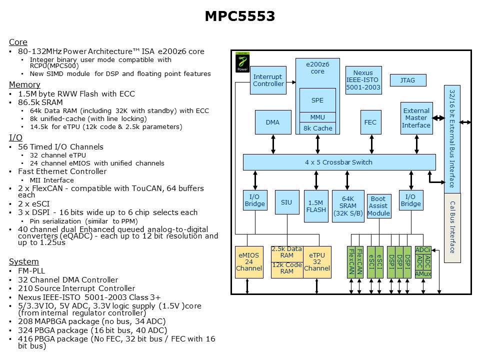 MPC55xx-Slide10