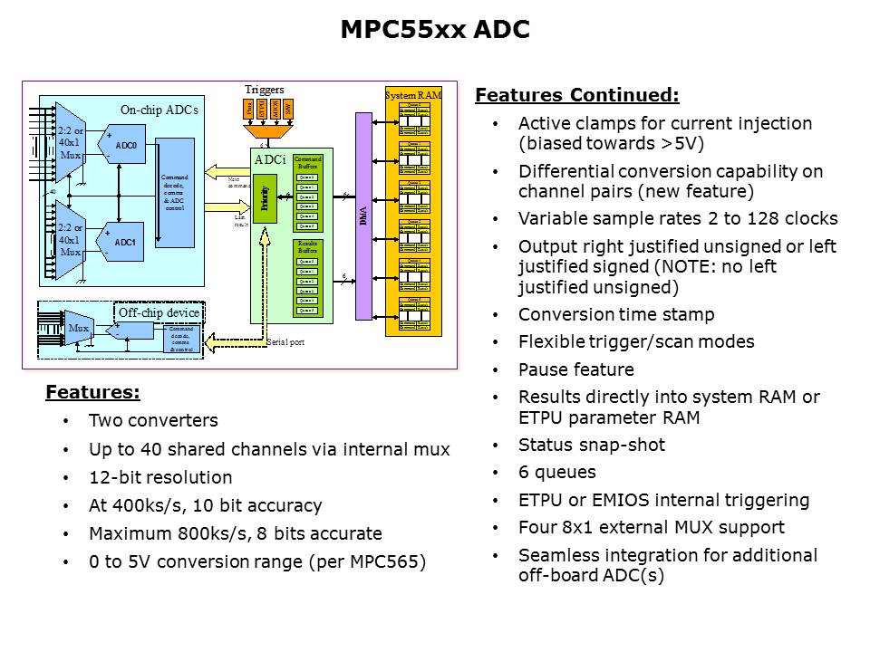 MPC55xx-Slide20