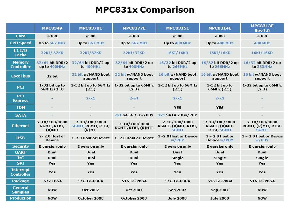 MPC8313E-Slide14