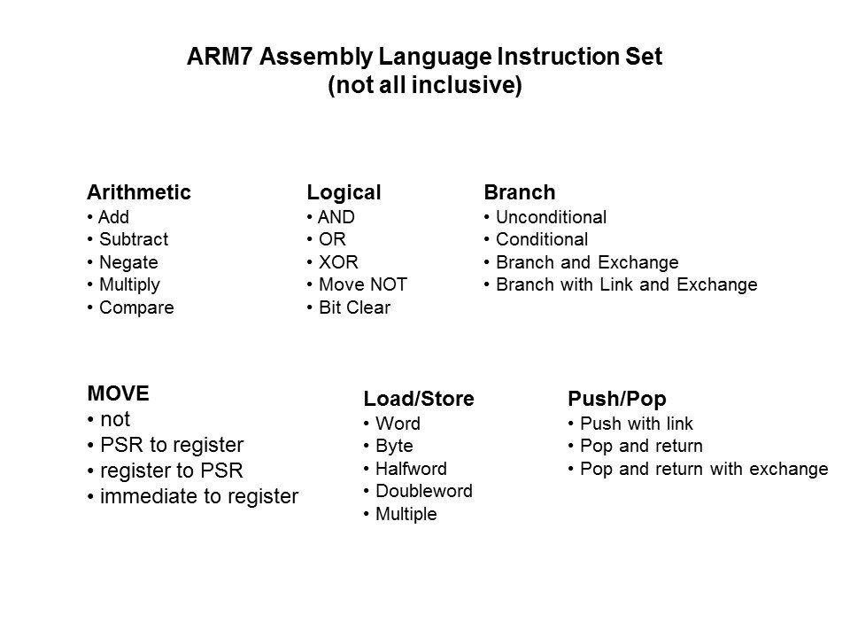 Migrating from 8/16-bit MCUs to 32-bit ARMs Slide 19