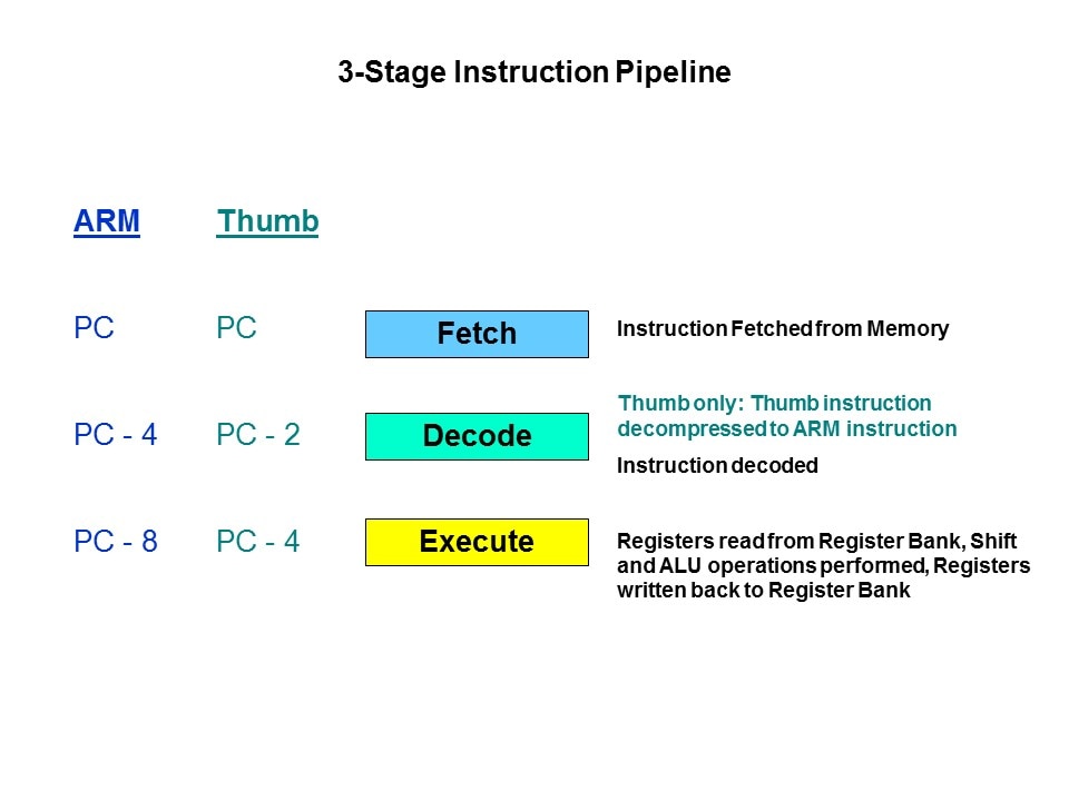 Migrating from 8/16-bit MCUs to 32-bit ARMs Slide 4