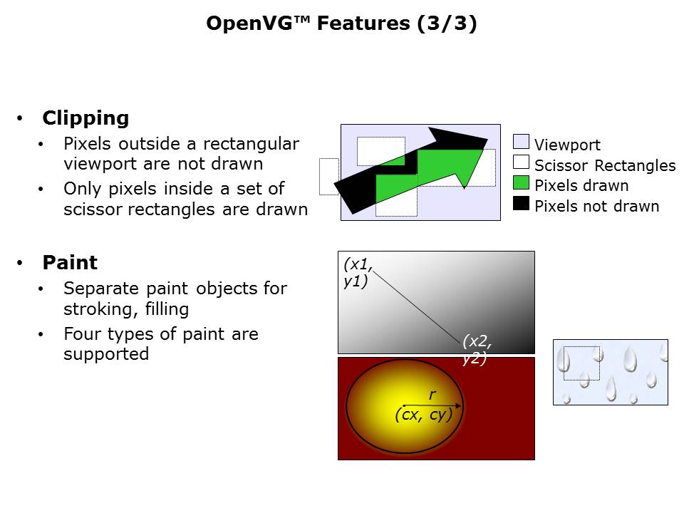 openVG-Slide11