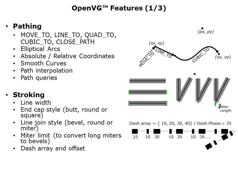 openVG-Slide9