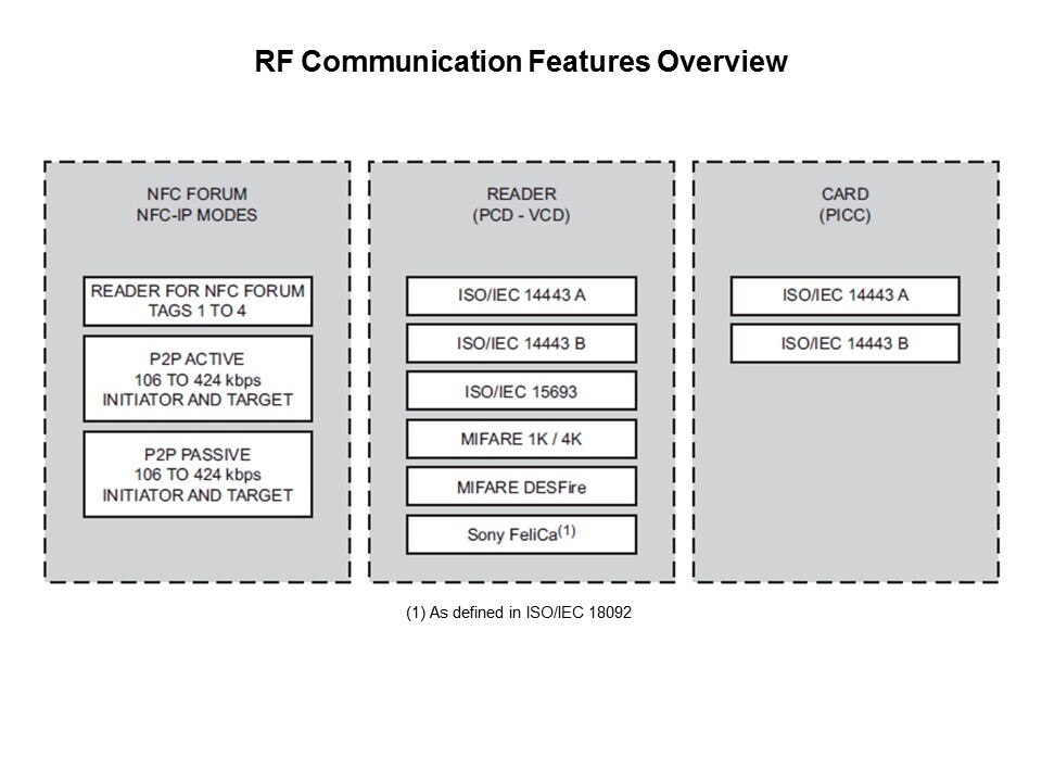 RF Comm