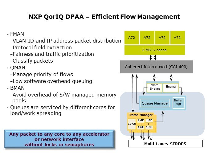 Efficient Flow