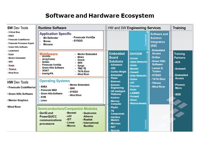 Software