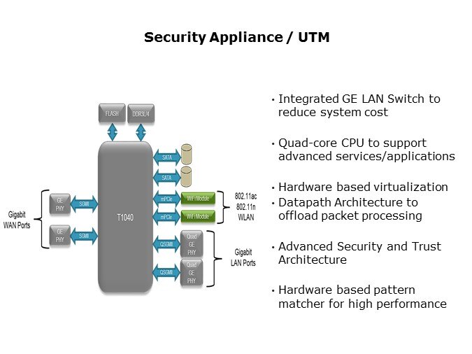 Security