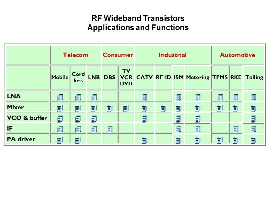 rf trans