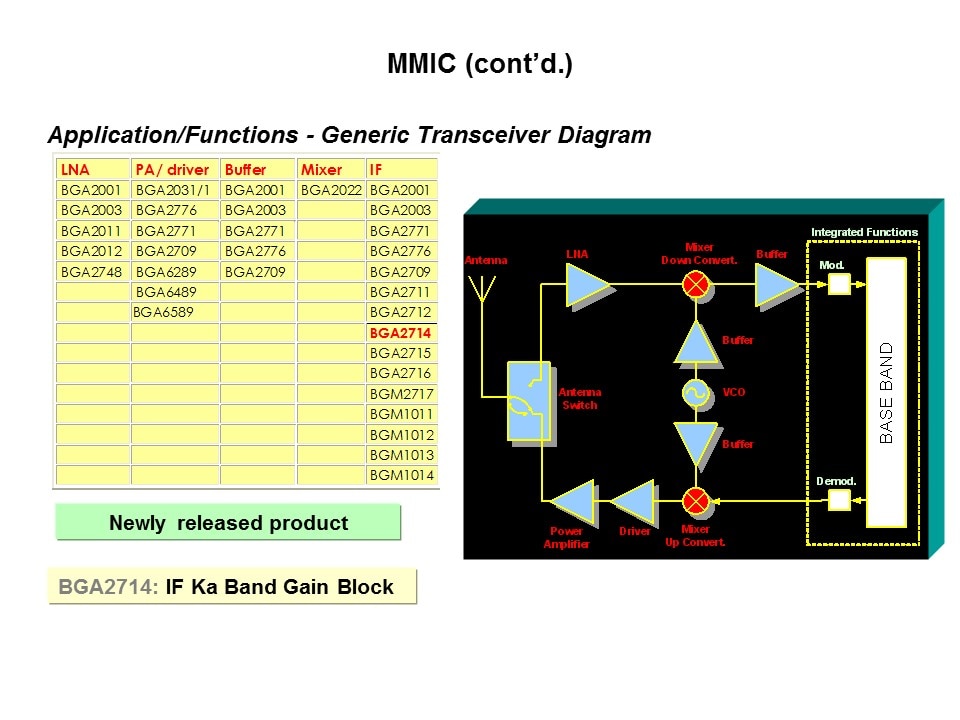 app mmic