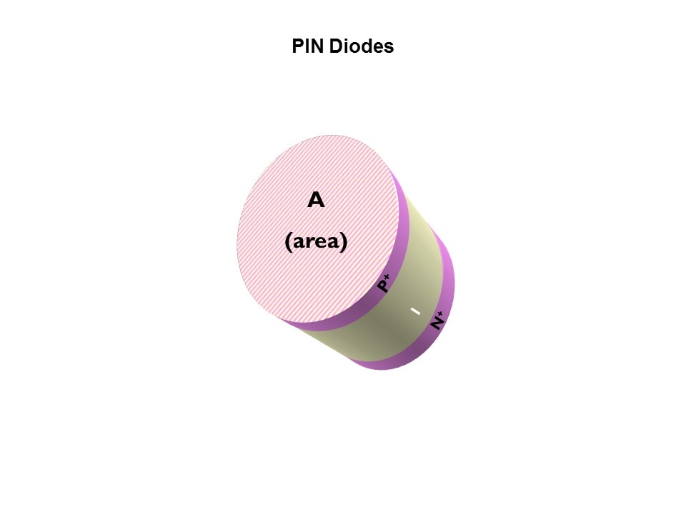 RF Small Signal Products Part 2 Slide 2