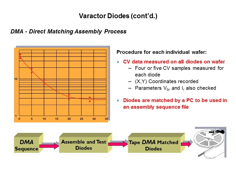 RF Small Signal Products Part 2 Slide 22