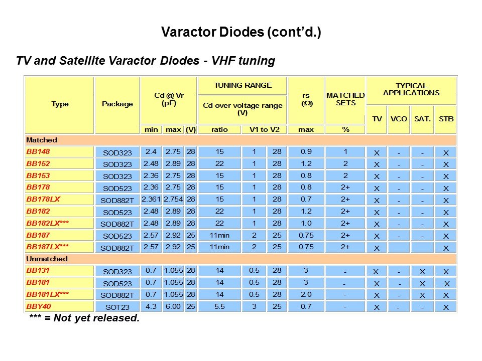 RF Small Signal Products Part 2 Slide 25