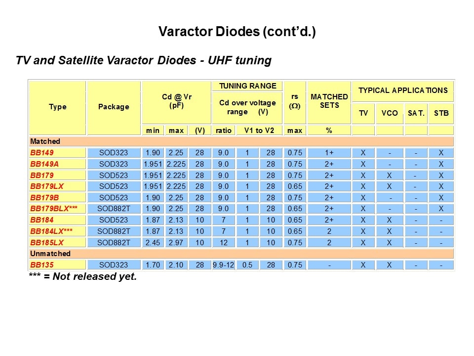 RF Small Signal Products Part 2 Slide 26