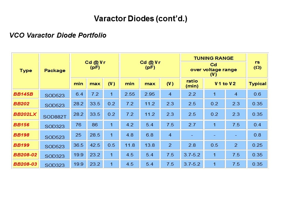 RF Small Signal Products Part 2 Slide 29