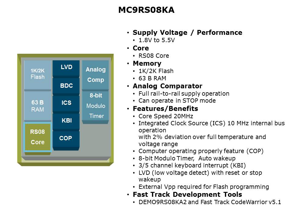 RS08KA2-Slide3